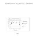 BIOBASED RUBBER MODIFIERS FOR POLYMER BLENDS diagram and image