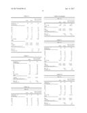 Solubilized Polymer Concentrates, Methods of Preparation Thereof, and Well     Drilling and Servicing Fluids Containing the Same diagram and image