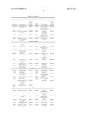 BIOMARKERS AND METHODS OF USE THEREOF diagram and image