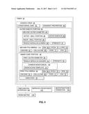 METHOD OF MAKING FIBER WITH GRADIENT PROPERTIES diagram and image