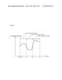 DETERIORATION DIAGNOSIS APPARATUS FOR SELECTIVE CATALYTIC REDUCTION     CATALYST diagram and image
