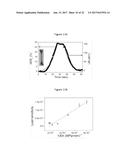 PLATFORM UNIT FOR COMBINED SENSING OF PRESSURE, TEMPERATURE AND HUMIDITY diagram and image