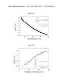 PLATFORM UNIT FOR COMBINED SENSING OF PRESSURE, TEMPERATURE AND HUMIDITY diagram and image