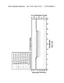 TEMPERATURE COMPENSATION AND OPERATIONAL CONFIGURATION FOR BULK ACOUSTIC     WAVE RESONATOR DEVICES diagram and image
