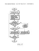 FLEXIBLE ELECTRONIC DEVICE AND OPERATING METHOD THEREOF diagram and image