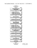 FLEXIBLE ELECTRONIC DEVICE AND OPERATING METHOD THEREOF diagram and image