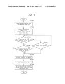 SETTING CONTROL METHOD AND PROGRAM diagram and image