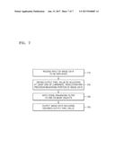 IMAGE PROCESSING METHOD AND APPARATUS FOR OPERATING IN LOW-POWER MODE diagram and image