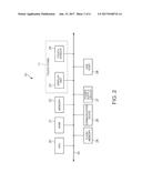 APPARATUS, METHOD AND COMPTUER PROGRAM PRODUCT FOR INFORMATION PROCESSING     AND KEYBOARD DISPLAY diagram and image