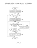 APPARATUS, METHOD AND COMPTUER PROGRAM PRODUCT FOR INFORMATION PROCESSING     AND KEYBOARD DISPLAY diagram and image