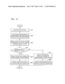 MEMORY DEVICE, MEMORY SYSTEM AND METHOD OF OPERATING MEMORY DEVICE diagram and image