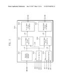 SEMICONDUCTOR MEMORY DEVICE HAVING RANK INTERLEAVING OPERATION IN MEMORY     MODULE diagram and image