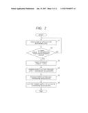 SEMICONDUCTOR DEVICE AND MEMORY ACCESS CONTROL METHOD diagram and image