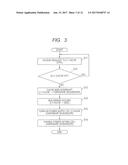 SEMICONDUCTOR DEVICE AND MEMORY ACCESS CONTROL METHOD diagram and image