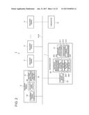 CONTROL DEVICE, CONTROL METHOD OF A CONTROL DEVICE, SERVER, AND NETWORK     SYSTEM diagram and image