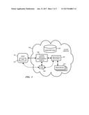 Resource Provider SDK diagram and image