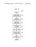 Method And Apparatus For Facilitating Visual Presentations diagram and image