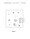 Log Summarization and Diff diagram and image