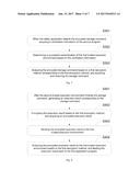 ELECTRONIC DEVICE AND METHOD FOR RUNNING APPLICATIONS IN DIFFERENT     SECURITY ENVIRONMENTS diagram and image