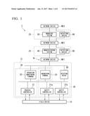 CONTROL DEVICE, INTEGRATED INDUSTRIAL SYSTEM, AND CONTROLMETHOD THEREOF diagram and image