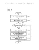 CONTROL DEVICE, INTEGRATED INDUSTRIAL SYSTEM, AND CONTROLMETHOD THEREOF diagram and image