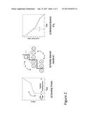 CASCADE PREDICTION USING BEHAVIORAL DYNAMICS diagram and image