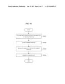 INFORMATION PROCESSING DEVICE, INFORMATION PROCESSING METHOD, AND COMPUTER     PROGRAM diagram and image