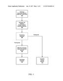 GENERATION OF SYNTHETIC 3-DIMENSIONAL OBJECT IMAGES FOR RECOGNITION     SYSTEMS diagram and image