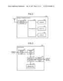 COMPUTER-READABLE RECORDING MEDIUM, MOBILE TERMINAL DEVICE, AND ARTICLE     MANAGEMENT METHOD diagram and image