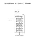 COMPUTER-READABLE RECORDING MEDIUM, MOBILE TERMINAL DEVICE, AND ARTICLE     MANAGEMENT METHOD diagram and image