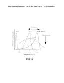 Micro- and Nanoscale Capacitors that Incorporate an Array of Conductive     Elements Having Elongated Bodies diagram and image