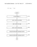 SUBSTRATE PROCESSING DEVICE AND SUBSTRATE PROCESSING METHOD FOR CARRYING     OUT CHEMICAL TREATMENT FOR SUBSTRATE diagram and image