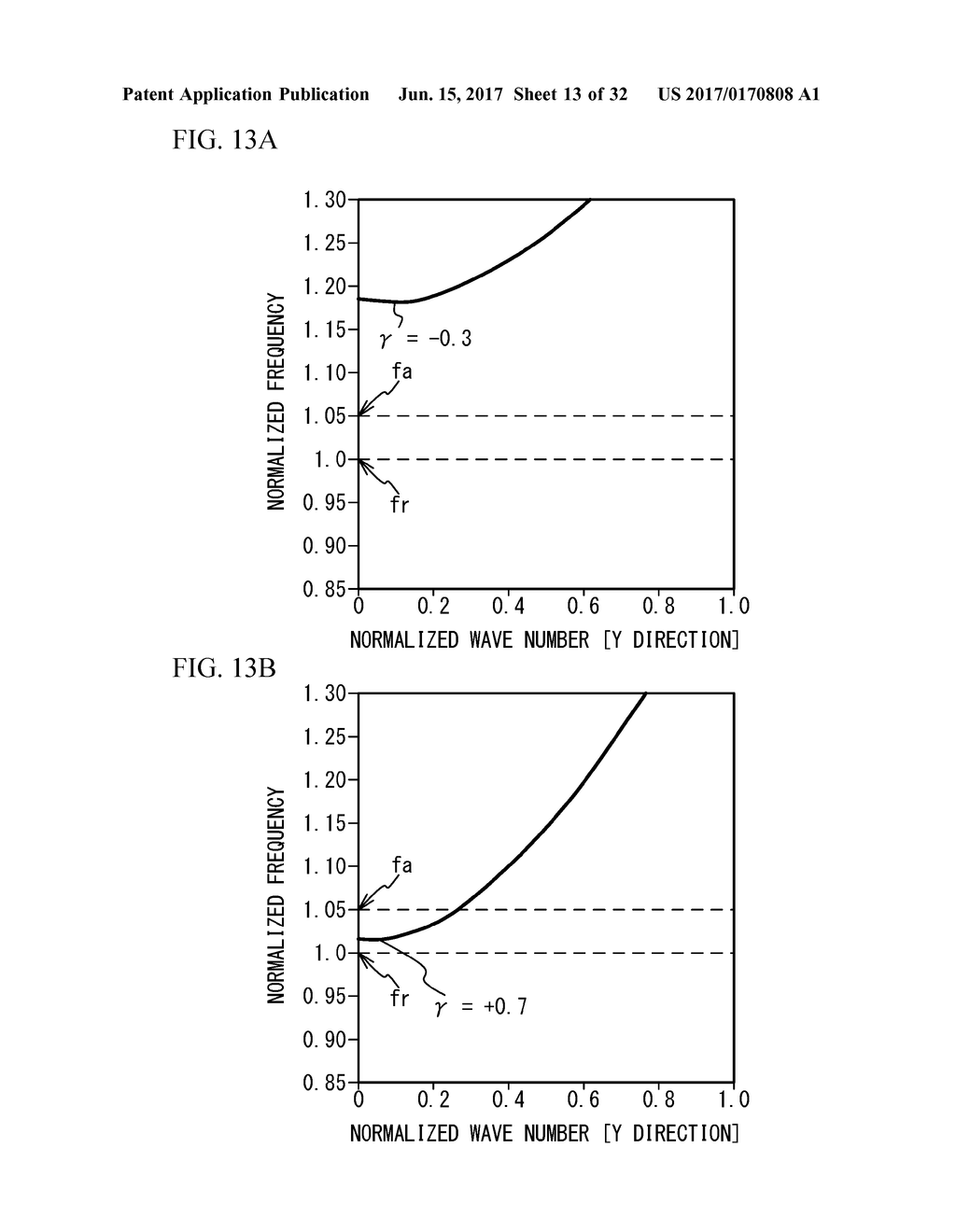 ACOUSTIC WAVE RESONATOR, FILTER, AND DUPLEXER - diagram, schematic, and image 14