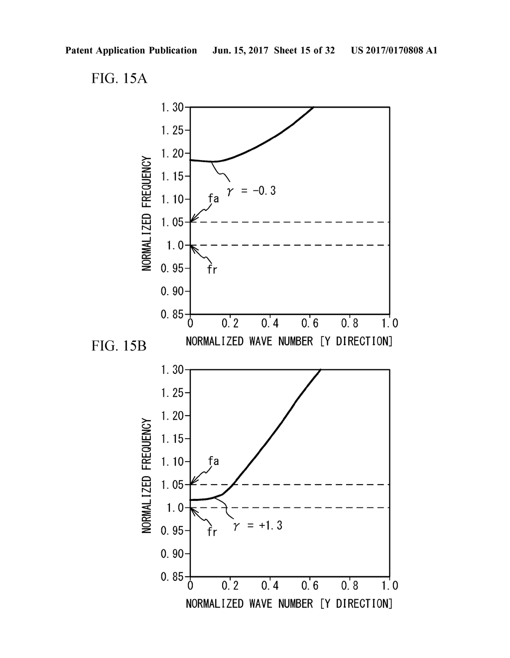 ACOUSTIC WAVE RESONATOR, FILTER, AND DUPLEXER - diagram, schematic, and image 16