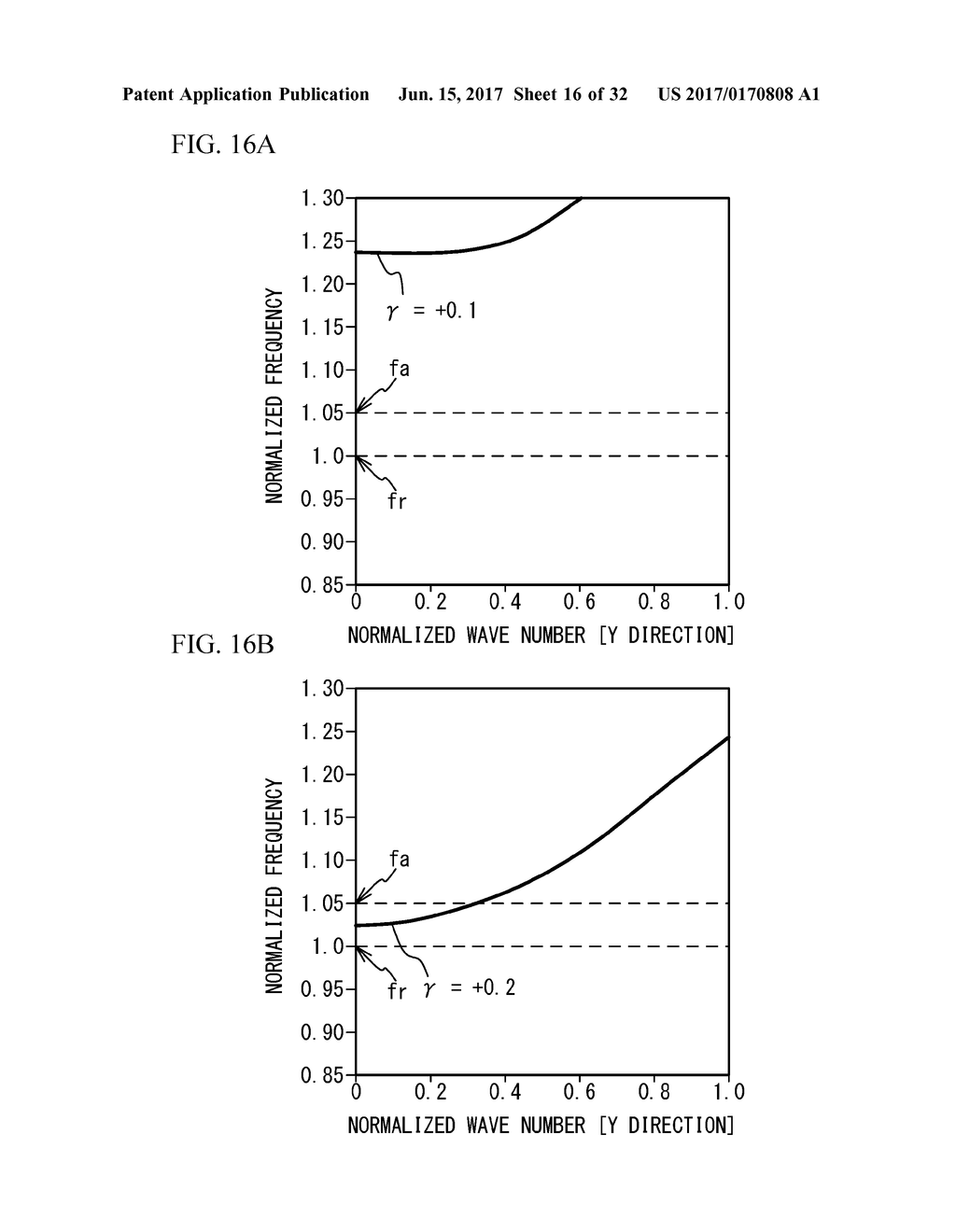 ACOUSTIC WAVE RESONATOR, FILTER, AND DUPLEXER - diagram, schematic, and image 17