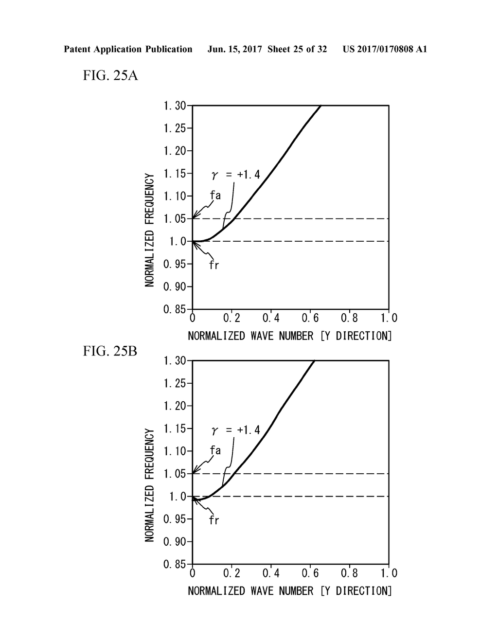 ACOUSTIC WAVE RESONATOR, FILTER, AND DUPLEXER - diagram, schematic, and image 26