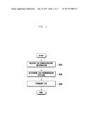 METHOD AND APPARATUS FOR TRANSMITTING/RECEIVING CSI IN CELLULAR     COMMUNICATION SYSTEM SUPPORTING CARRIER AGGREGATION diagram and image