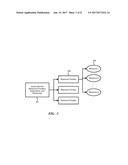 Disaster Recovery of Cloud Resources diagram and image