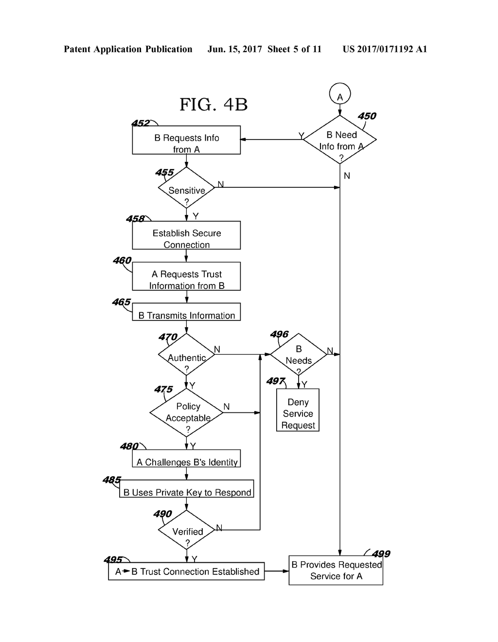 MANAGING EXCHANGES OF SENSITIVE DATA - diagram, schematic, and image 06