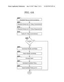 MANAGING EXCHANGES OF SENSITIVE DATA diagram and image