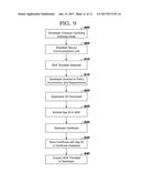 MANAGING EXCHANGES OF SENSITIVE DATA diagram and image