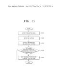 PROJECTION APPARATUS AND OPERATION METHOD THEREOF diagram and image