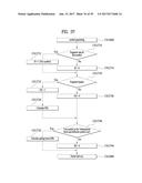 BROADCAST SIGNAL TRANSMITTING DEVICE, BROADCAST SIGNAL RECEIVING DEVICE,     BROADCAST SIGNAL TRANSMITTING METHOD, AND BROADCAST SIGNAL RECEIVING     METHOD diagram and image