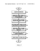 METHOD AND APPARATUS FOR MANAGING CAPABILITY OF ELECTRONIC DEVICE IN     WIRELESS COMMUNICATION SYSTEM diagram and image