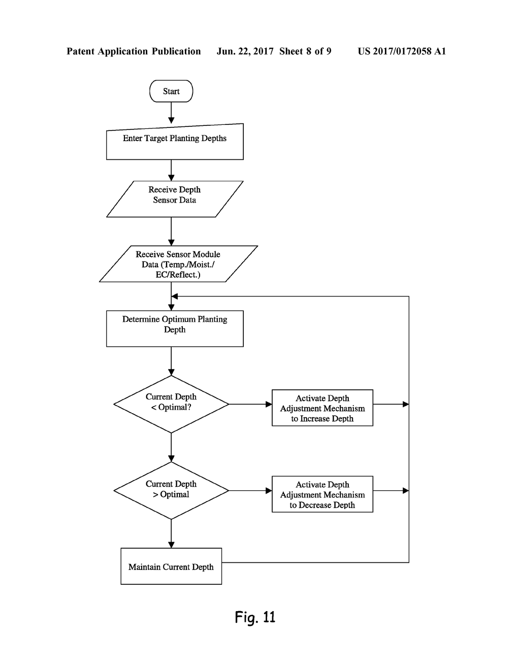 AGRICULTURAL PLANTER WITH AUTOMATIC DEPTH AND SEEDING RATE CONTROL - diagram, schematic, and image 09