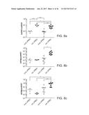 GENETICALLY MODIFIED MICE AND ENGRAFTMENT diagram and image