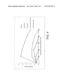 ADSORPTION AND REMOVAL OF 4-METHYLIMIDAZOLE diagram and image