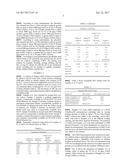 ADSORPTION AND REMOVAL OF 4-METHYLIMIDAZOLE diagram and image