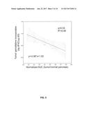 SYSTEM AND METHODS FOR QUANTITATIVELY DESCRIBING BIOPHYSICAL MARKERS diagram and image