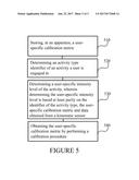 Activity intensity level determination diagram and image